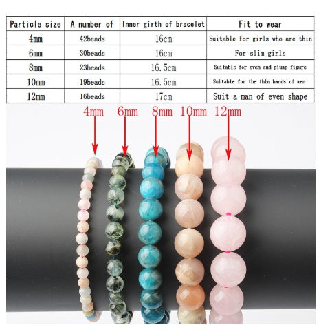 Bracelet size guide chart showing five crystal bead bracelets in different sizes on a black cylinder: 4mm (pink), 6mm (green), 8mm (blue apatite), 10mm (rose quartz), and 12mm (pink). Table below lists particle size, number of beads, inner girth, and fit recommendations for men and women (e.g., 4mm for thin wrists, 12mm for even shapes). Clear visual comparison for sizing crystal bracelets.