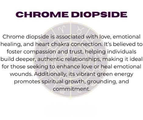 Chrome diopside crystal with zodiac wheel background, text overlay reading "CHROME DIOPSIDE" and spiritual benefits including love, emotional healing, heart chakra connection, fostering compassion, trust, building deeper authentic relationships, enhancing love, healing emotional wounds, promoting spiritual growth, grounding, and commitment.