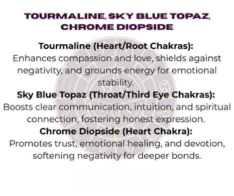 Tourmaline, sky blue topaz, and chrome diopside crystals with zodiac wheel background, text overlay reading "TOURMALINE, SKY BLUE TOPAZ, CHROME DIOPSIDE" and spiritual benefits including compassion, love, protection from negativity, grounding, emotional stability for tourmaline; clear communication, intuition, honest expression, spiritual connection for sky blue topaz; trust, emotional healing, devotion, softening negativity for chrome diopside.