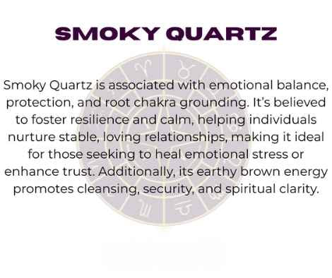 Smoky quartz crystal with zodiac wheel background, text overlay reading "SMOKY QUARTZ" and spiritual benefits including emotional balance, protection, root chakra grounding, fostering resilience and calm, nurturing stable loving relationships, healing emotional stress, enhancing trust, cleansing, security, and spiritual clarity.